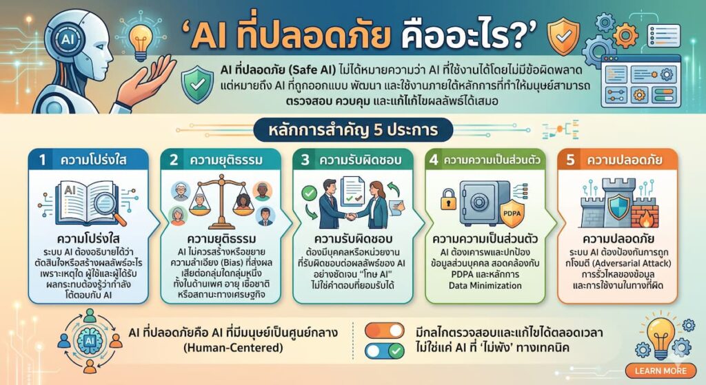 AI ที่ปลอดภัย