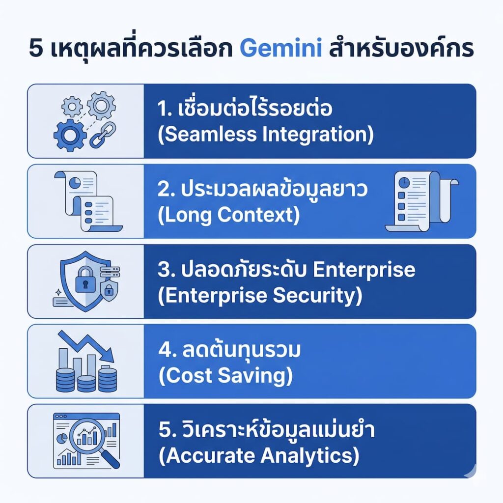 Gemini สำหรับองค์กร