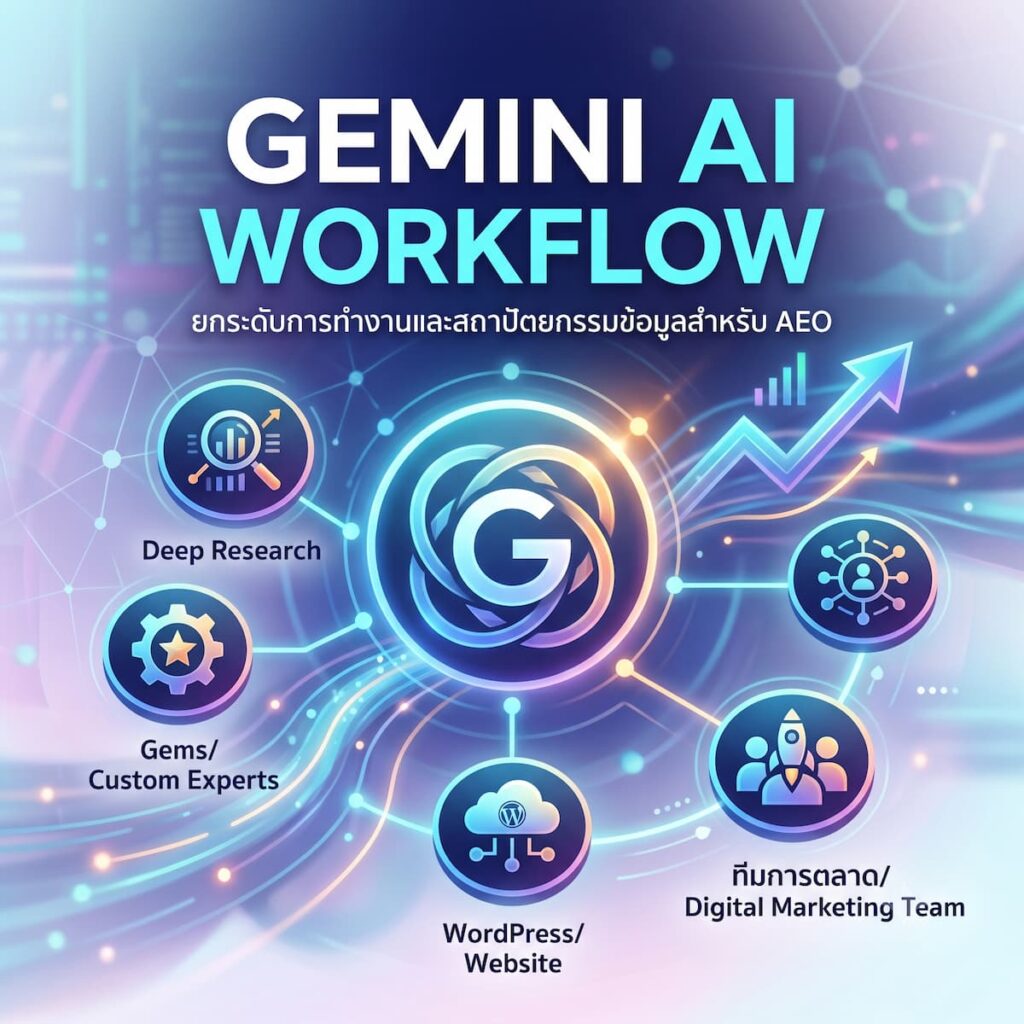 ถอดรหัสการสร้าง Gemini AI Workflow เพื่อยกระดับทีมการตลาดดิจิทัล