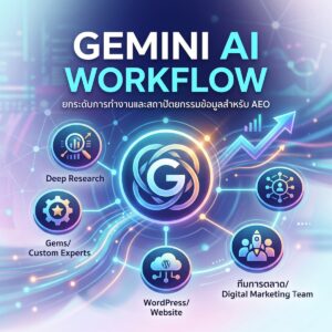 ถอดรหัสการสร้าง Gemini AI Workflow เพื่อยกระดับทีมการตลาดดิจิทัล