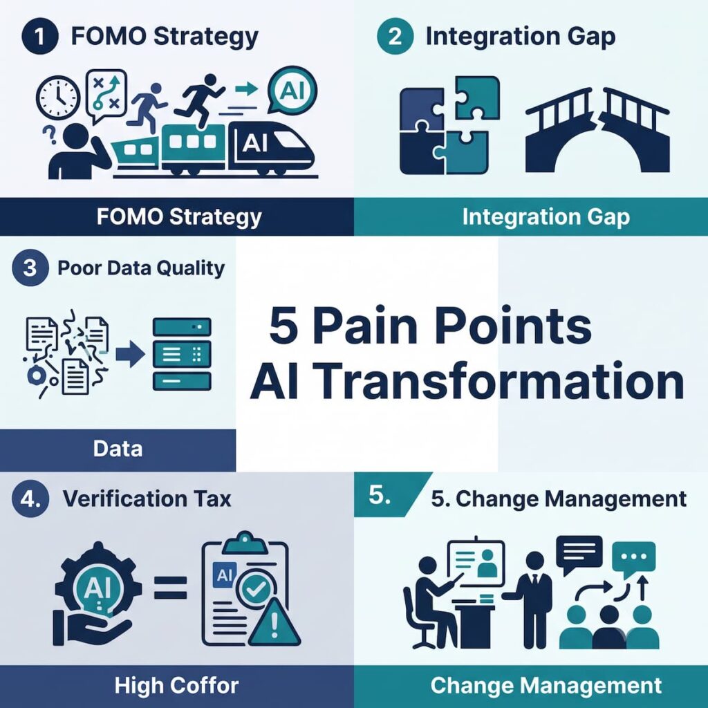 อินโฟกราฟิกสรุป 5 ปัญหาหลักและทางออกของการทำ AI Transformation ในธุรกิจ