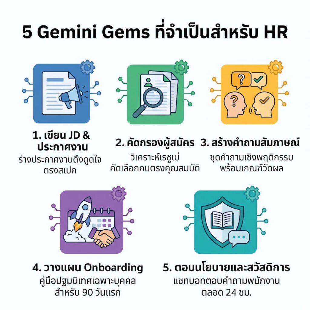 5 Gemini Gems สำหรับ HR ยุค AI เปลี่ยนงานเอกสารให้เป็นระบบอัตโนมัติ Gemini Gems สำหรับ HR