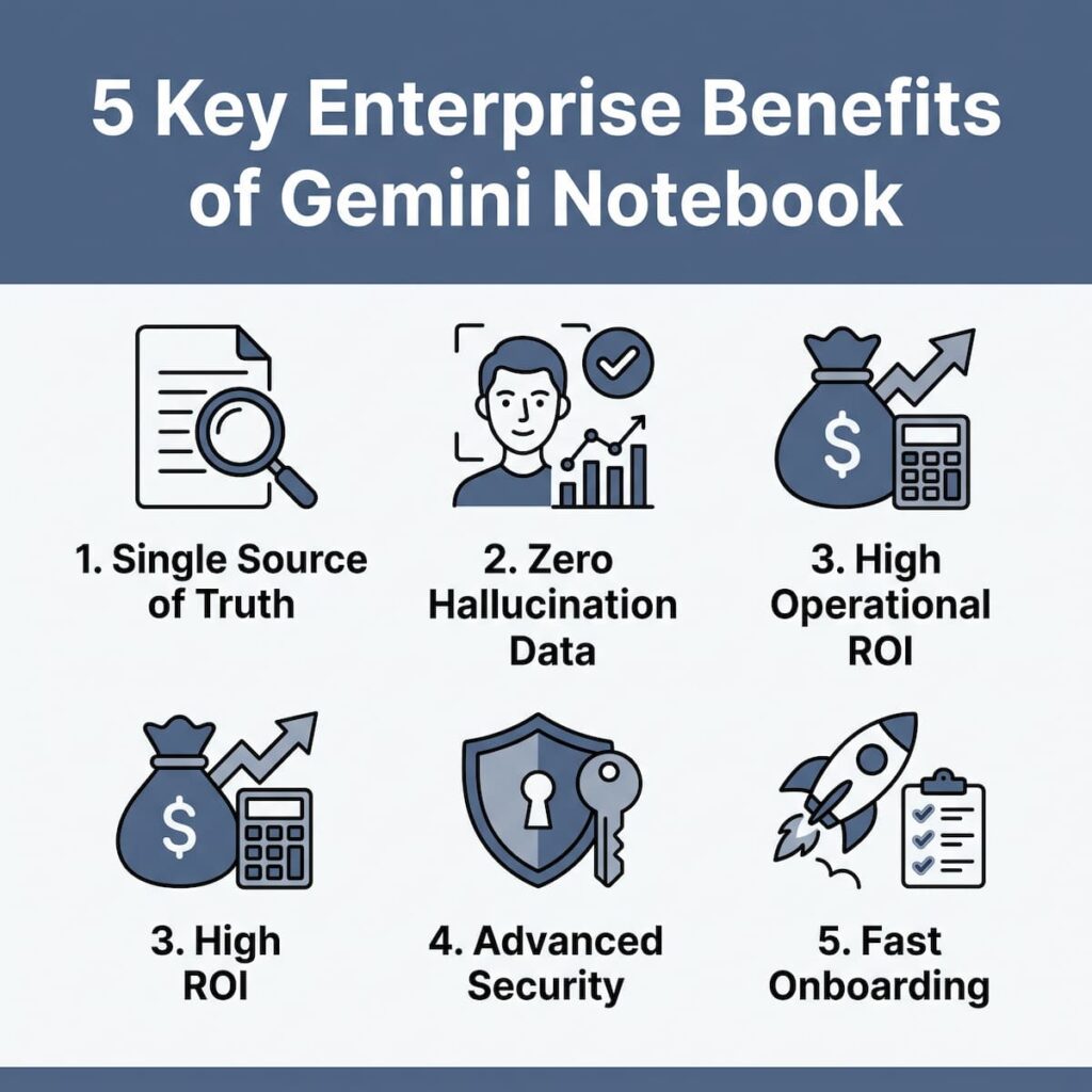 5 เหตุผลที่ฝ่ายบริหารต้องรู้: Gemini Notebook มีประโยชน์ต่อองค์กรอย่างไร Gemini Notebook มีประโยชน์ต่อองค์กร อินโฟกราฟิกสรุป 5 ประโยชน์สำคัญ