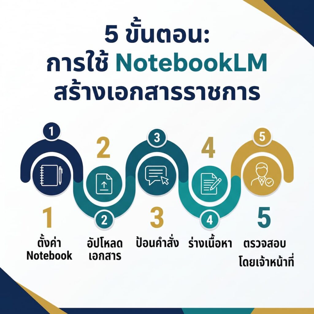 how-to-use-notebook-for-government-documents