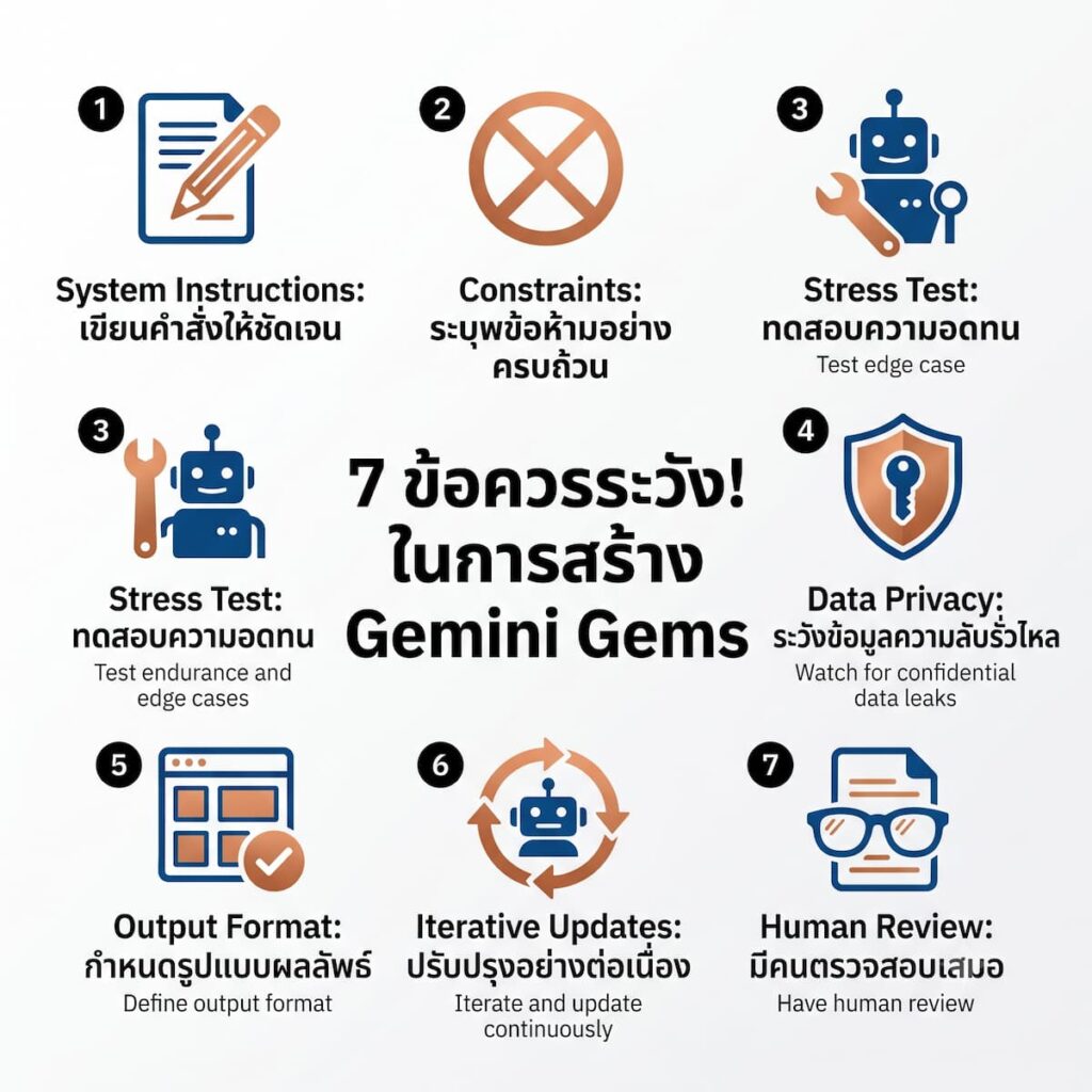 7 ข้อควรระวังในการสร้างและใช้ Gems ก่อน AI จะทำพลาด ข้อควรระวังในการสร้างและใช้ Gemini Gems: 7 เรื่องที่ต้องรู้ก่อน AI ทำงานพลาด