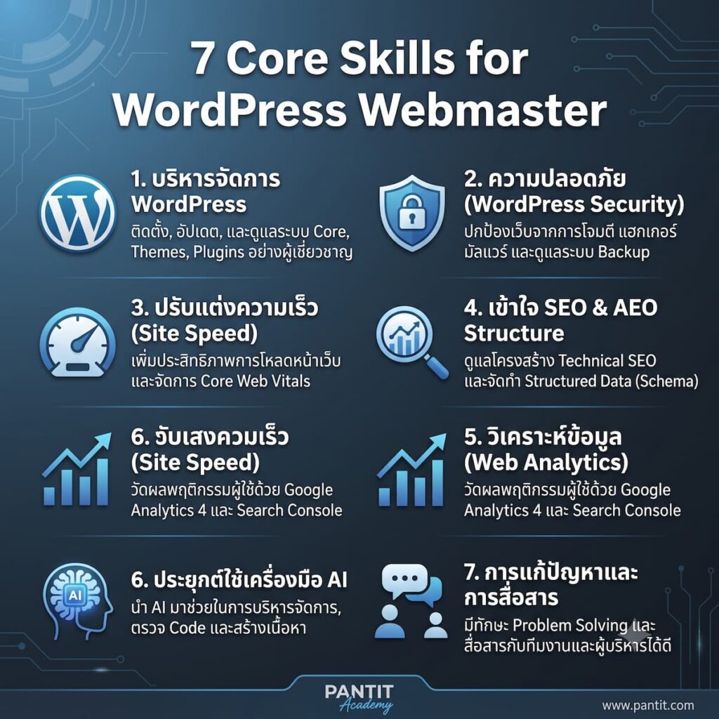 7 คุณสมบัติ Webmaster WordPress ยุคใหม่สำหรับองค์กรในปี 2026-2027 7 คุณสมบัติ Webmaster WordPress สำหรับยุค AI